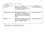 SGS 洗選白蛋檢驗報告  20221018_page-0006