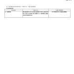 蝦排-2025 SGS檢驗報告_page-0004