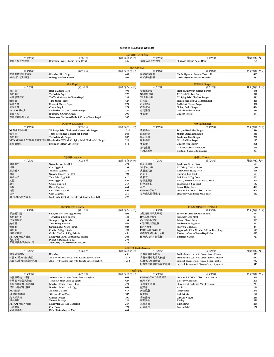 20250224_拉亞漢堡_新菜單熱量表_官網揭露使用NEW.xlsx - 靜岡抹茶生甜甜圈