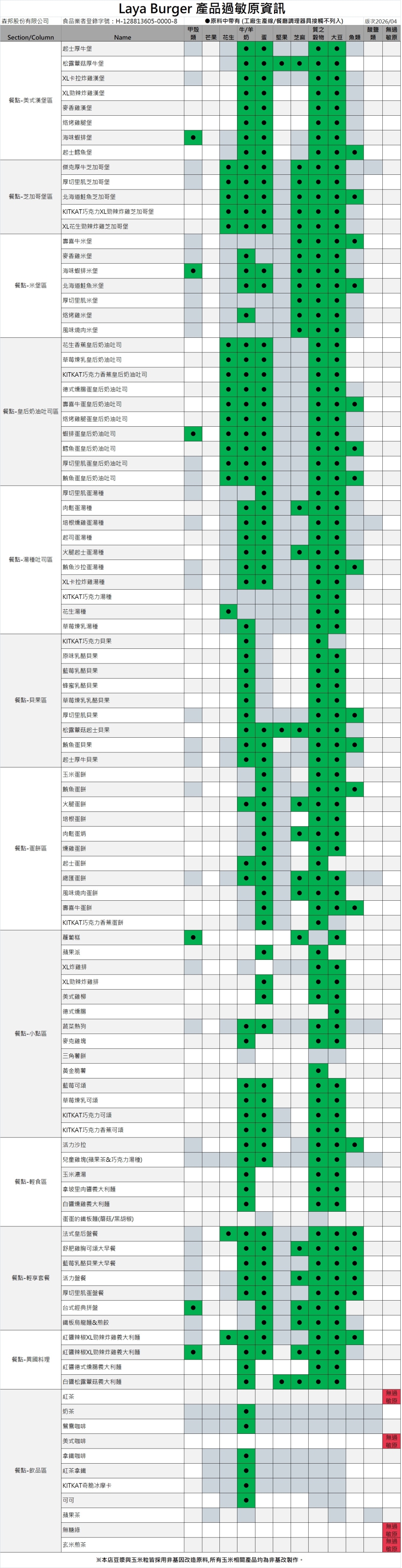 0504過敏源