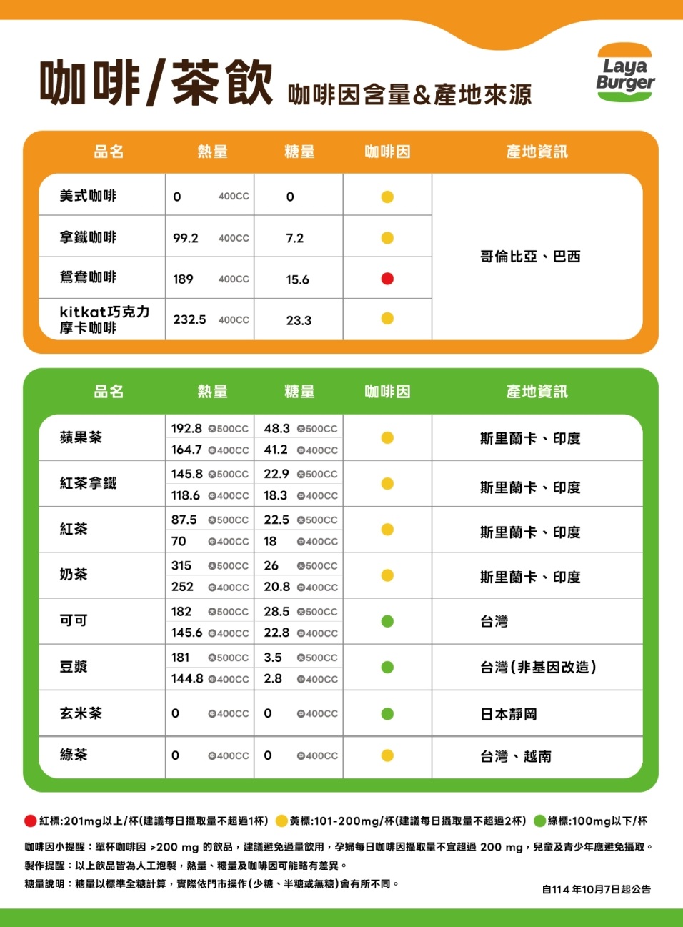 5月飲料熱量表